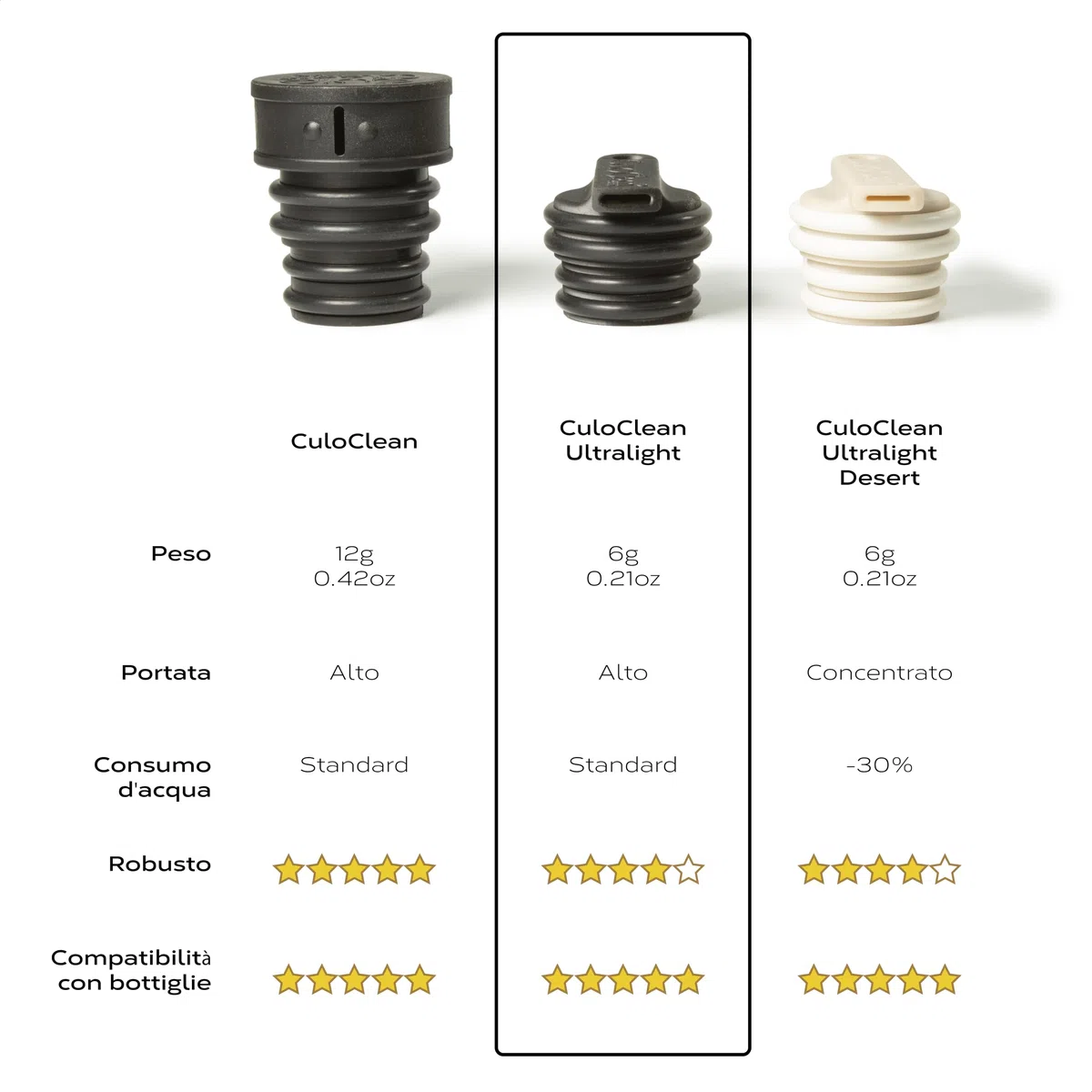 CuloClean Ultralight (6 g) bidet portatile per WC, viaggi, backpacking, escursionismo o campeggio