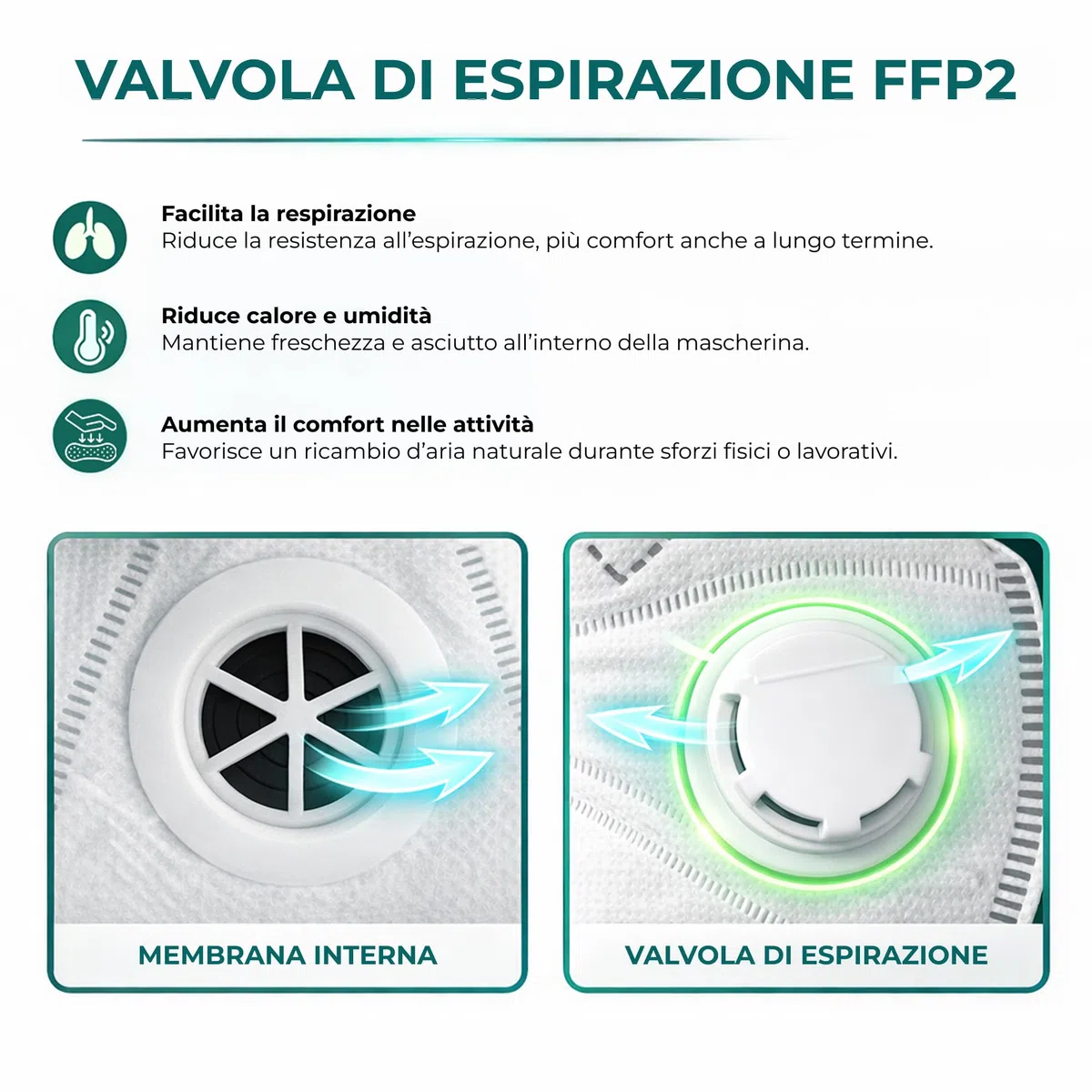Mascherine FFP2 con Valvola | Filtrazione >94% || Ideali per Ambienti specifici || Monouso || Comfort e Sicurezza Certificati