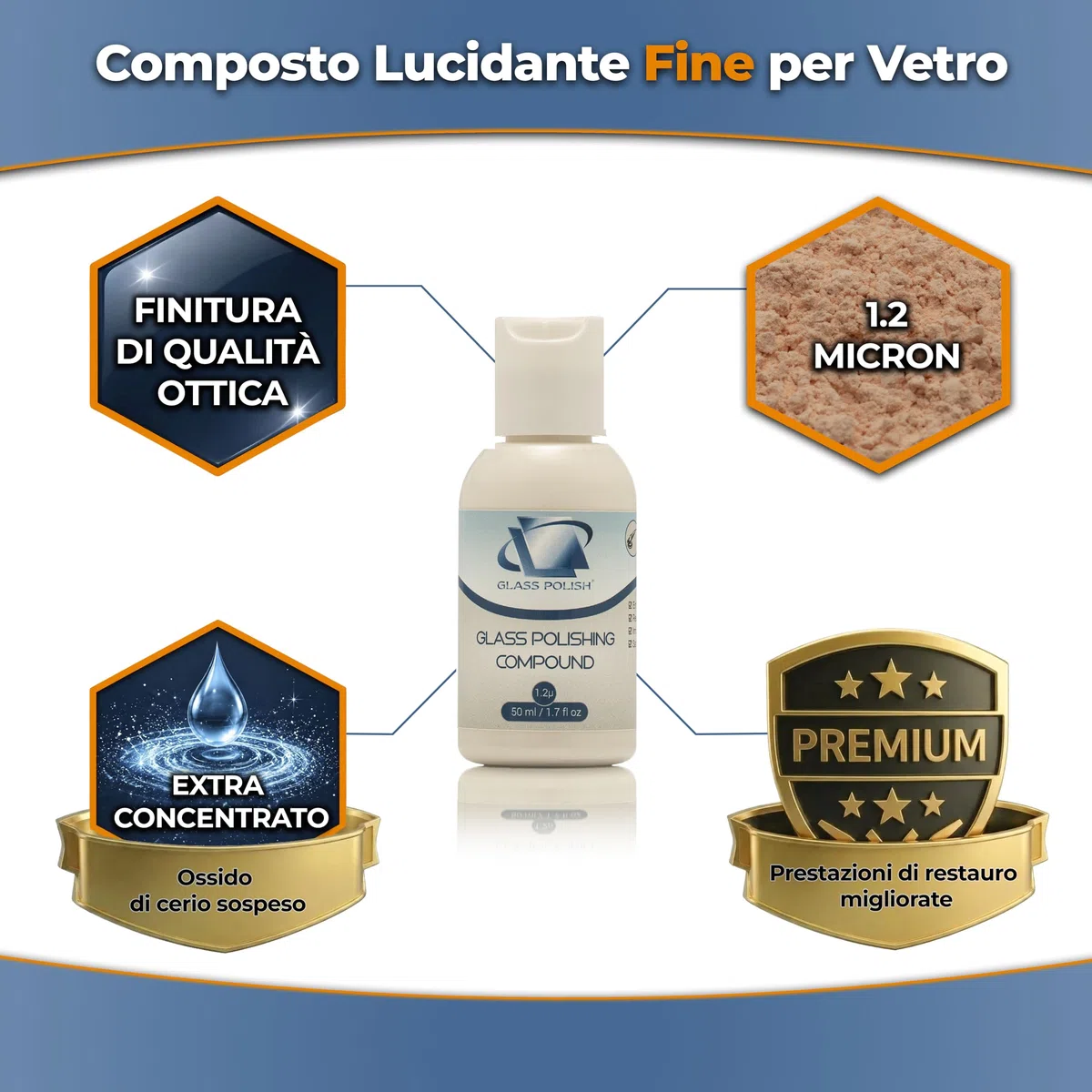 Glass Polish - 50ml Composto Lucidante per Vetri - Pasta Concentrata di Ossido di Cerio a Grana Fina per Lucidatura Professionale di Tutte le Superfici in Vetro - 1,2 Micron