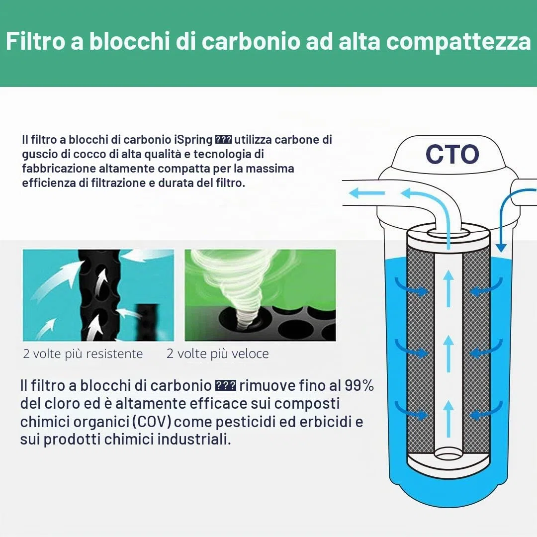 iSpring FC15 5 Micron 10" Cartuccia di Ricambio del Filtro dell'Acqua a Blocco di Carbone CTO per il Sistema di Filtrazione a Osmosi Inversa Sotto il Lavello, 10" x 2-1/2"