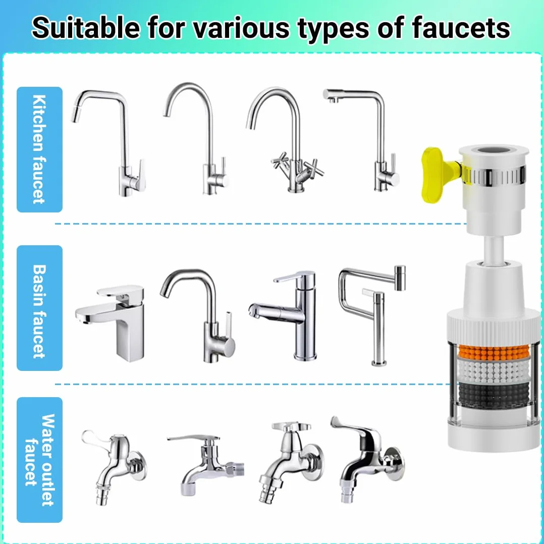 Filtro Acqua Rubinetto, Filtri Per Montaggio Del Rubinetto, filtro acqua depuratore per rubinetto a 360° + 5 elementi filtro, Filtro Anticalcare Rubinetto, per lavello, bagno domestico, cucina