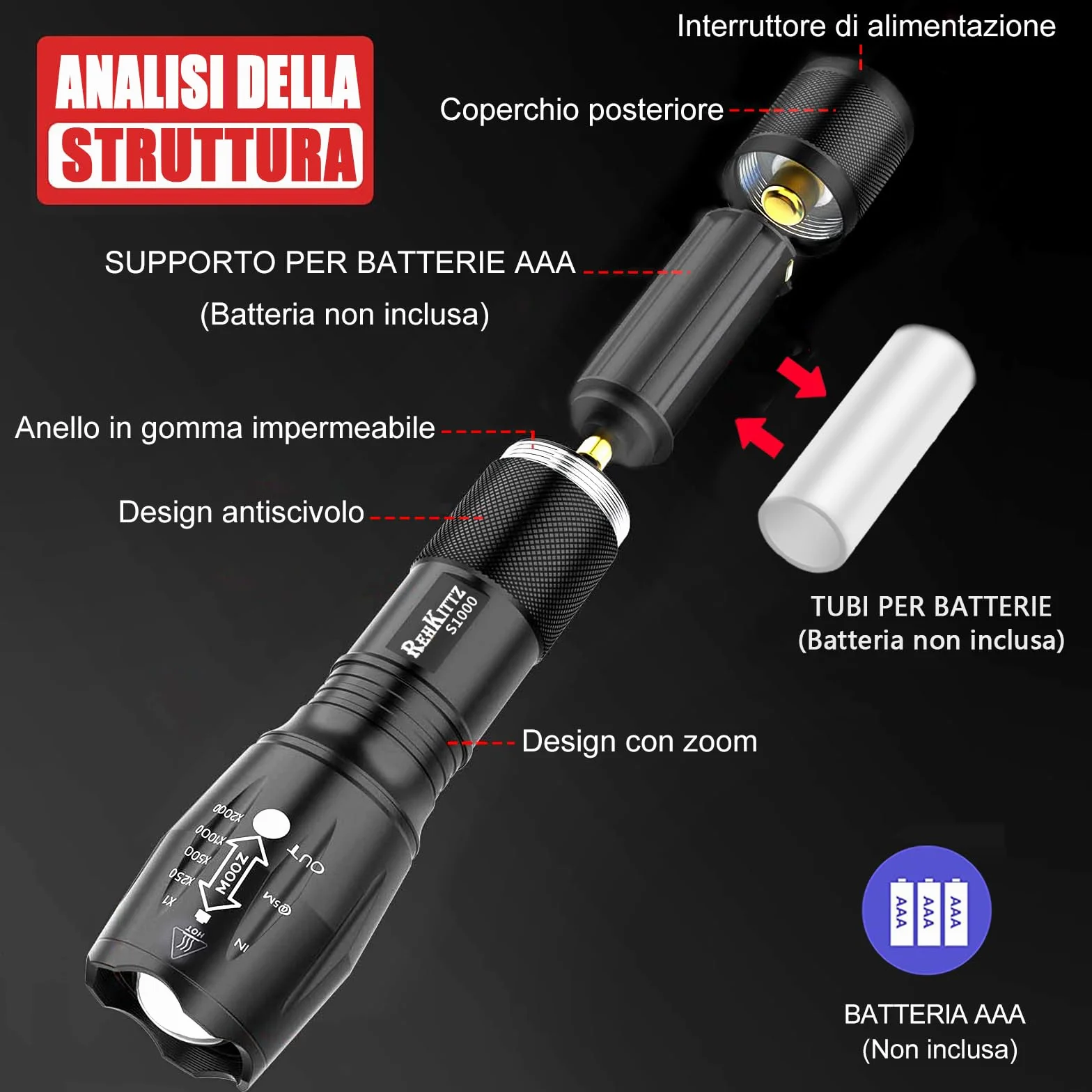 REHKITTZ Torcia Super Luminosa Portatile LED (Confezione da 2), 2000 Lumen Torcia Elettrica, Zoomabile,Formato Tascabile,Impermeabile IP44 e 5 Modalità Di Illuminazione